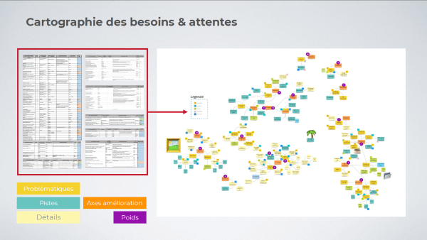 Cartographie des besoins et attentes des utilisateurs du projet